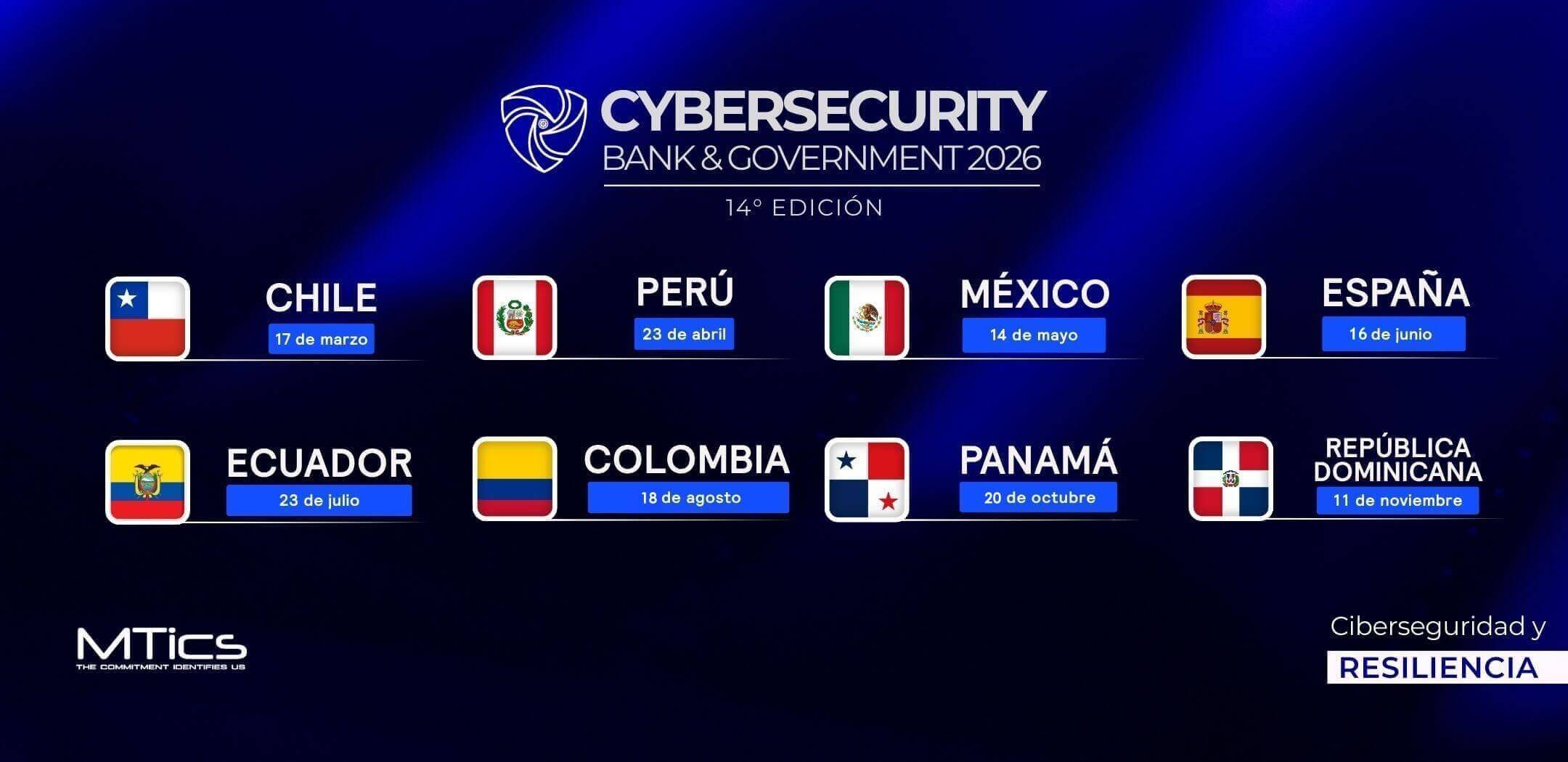 Cybersecurity Bank & Government 2026
